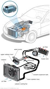 See U2409 repair manual